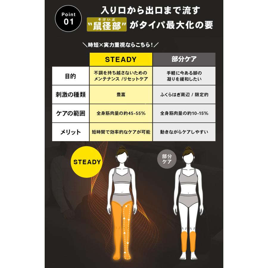 STEADY（ステディ） 3Dエアフットリリース Pro 1年保証 柔道整復師監修