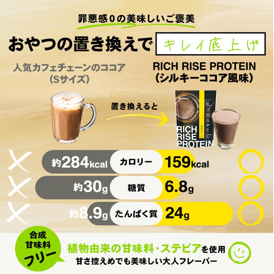 プロテイン3個セット シルキーココア 750g & 黒糖きなこ 750g & 極み抹茶 750g｜madurez｜09