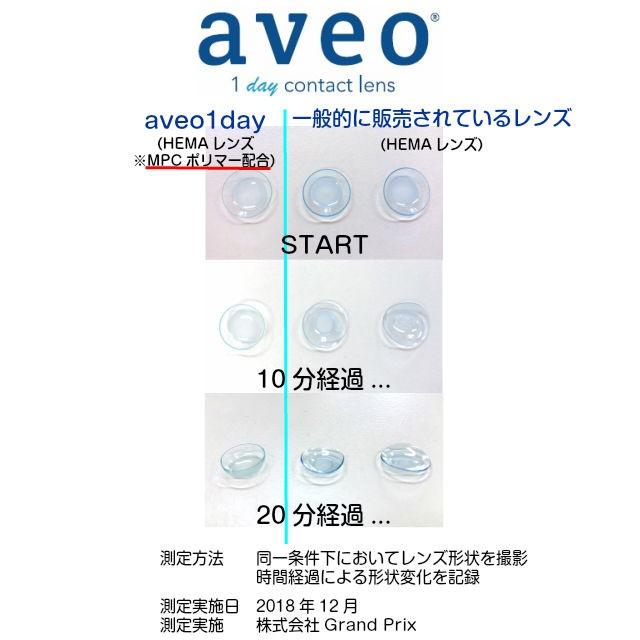 コンタクトレンズ ワンデー 次世代素材コンタクト アベオワンデー 2箱 1箱30枚 Aveo 02 0 00 0 0 コンタクトレンズ通販のグランプリ 通販 Yahoo ショッピング