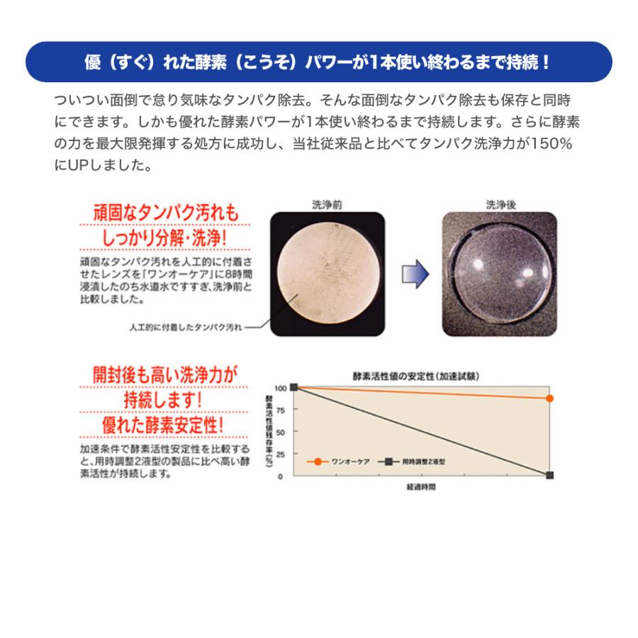 アイミー  ワンオーケア120ｍｌ×3(ケース1個おまけ付)使用期限1年以上 ハードコンタクトレンズ洗浄 保存 タンパク除去｜maeda19800416｜04