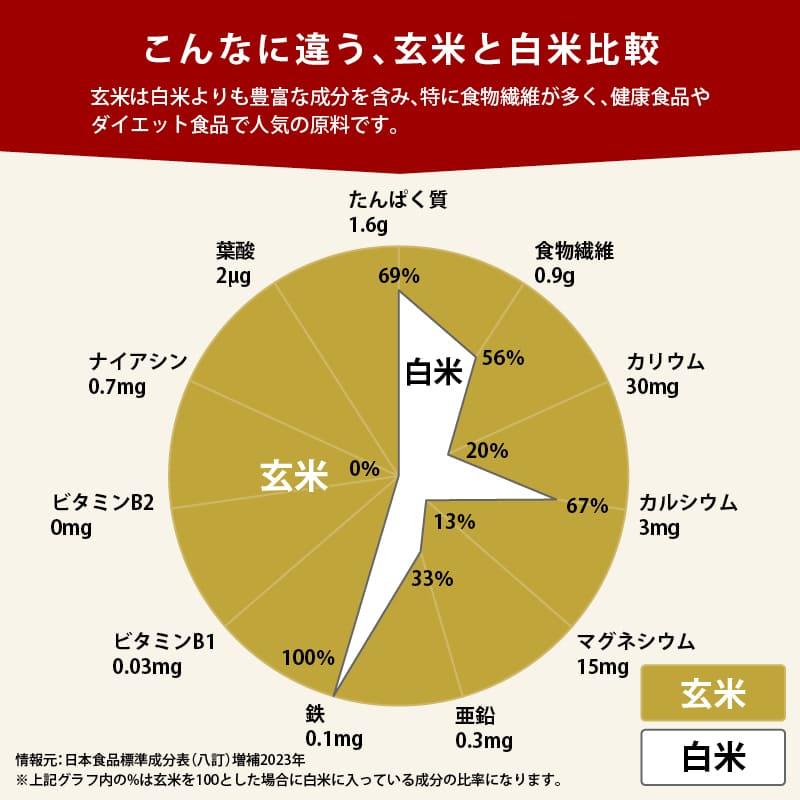 甘酒 無添加 玄米甘酒 計900g 30g x10包 x3袋 前田家 砂糖不使用 玄米麹 国産の玄米だけで作った 濃縮スティックタイプ あま酒 甘ざけ |  | 09