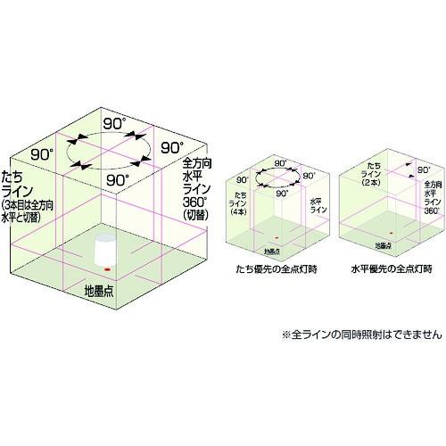 ＫＤＳ 【ＬＭ】 オートラインレーザー９６・受光器三脚付 ATL-96RSA