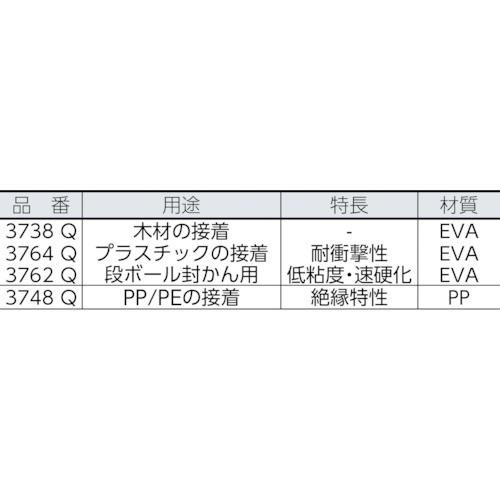 ３Ｍ Ｓｃｏｔｃｈ&minus;Ｗｅｌｄ・ホットメルト接着剤・Ｑタイプ・５ｋｇ 3764Q