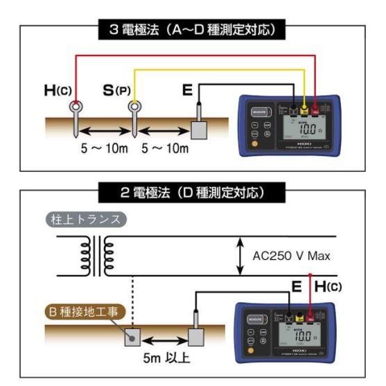 数量限定 ＨＩＯＫＩ 接地抵抗計 FT6031-50