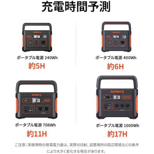 Jackery SolarSaga・100 JS-100C|maeki|09