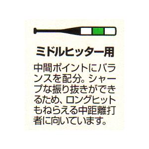 ゼット ゼット(ZETT) 【硬式バット】 ゴーダ・ゼロF ミドル ゼット ゼット(ZETT) 【硬式バット】 ゴーダ・ゼロF ミドル