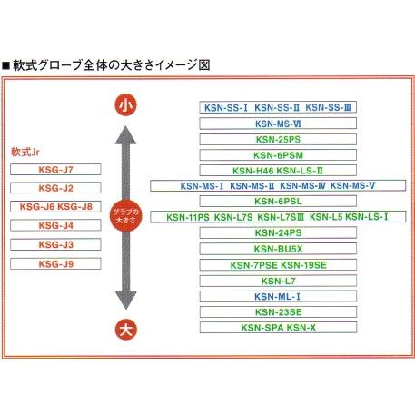 久保田 少年軟式用グラブ 久保田スラッガー KSG-J3 オールポジション用
