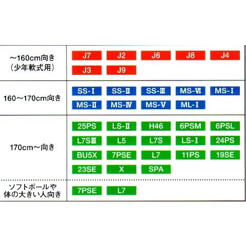 久保田 少年軟式用グラブ 久保田スラッガー KSG-J4 オールポジション用