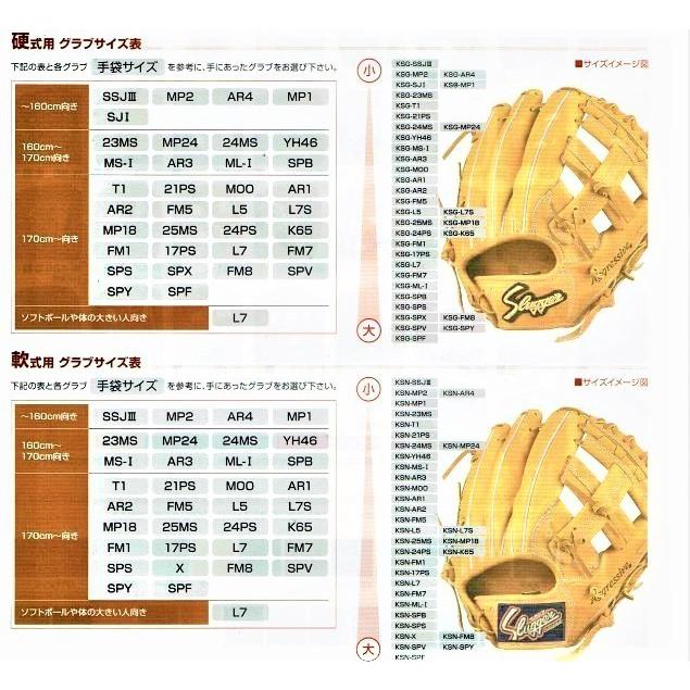【久保田スラッガー】一般軟式用グローブ　MP2 野球 久保田スラッガー 軟式 内野用 内野手用 軟式グローブ