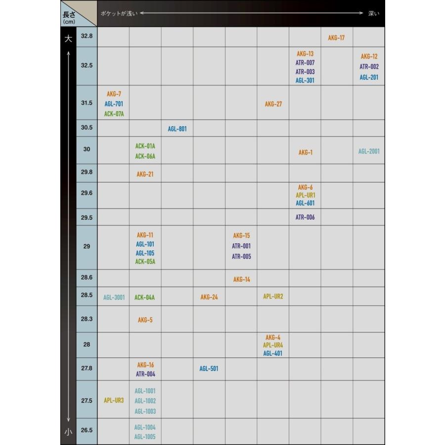 ATOMS 限定硬式グラブ Scratch(スクラッチ) アトムズグループ ATOMS 限定硬式グラブ Scratch(スクラッチ) アトムズグループ