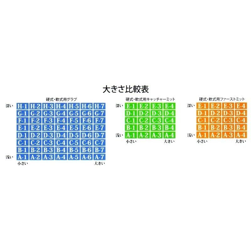 限定硬式グラブ タマザワ（TAMAZAWA） 限定色エクリュシリーズ 外野手用 （基本型/TLG-08型/G-6）TO-K05 カラー/エクリュ 右投げ用｜maesupo｜04