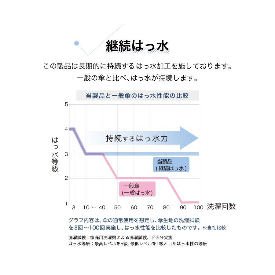 【Wpc．】【Wpc.公式】雨傘 UNISEX バックプロテクトアンブレラ 大きい 大きめ 鞄濡れない 晴雨兼用 ジャンプ傘 メンズ レディース 長傘｜magaseekp｜15