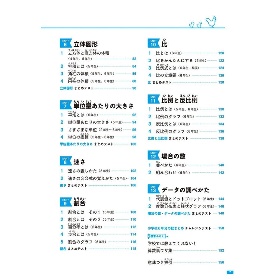 改訂版小学校6年間の算数が1冊でしっかりわかる問題集 Magic Magic 通販 Yahoo ショッピング