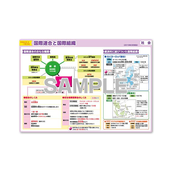 マグネットパーク×旺文社 知育マグネット お風呂ポスター 中学受験