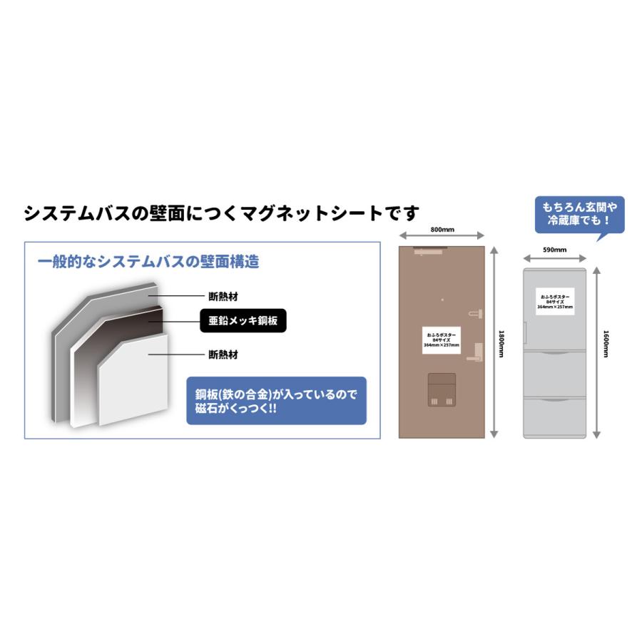 マグネットパーク×旺文社 知育マグネット お風呂ポスター 中学