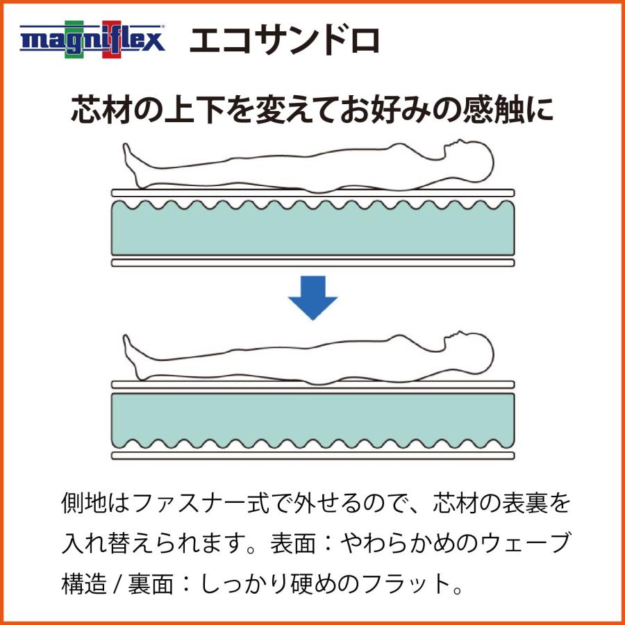 マットレス セミダブル 高反発 マニフレックス エコサンドロ_10