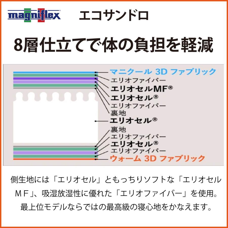 magniflex（マニフレックス） マットレス セミダブル 高反発 エコ