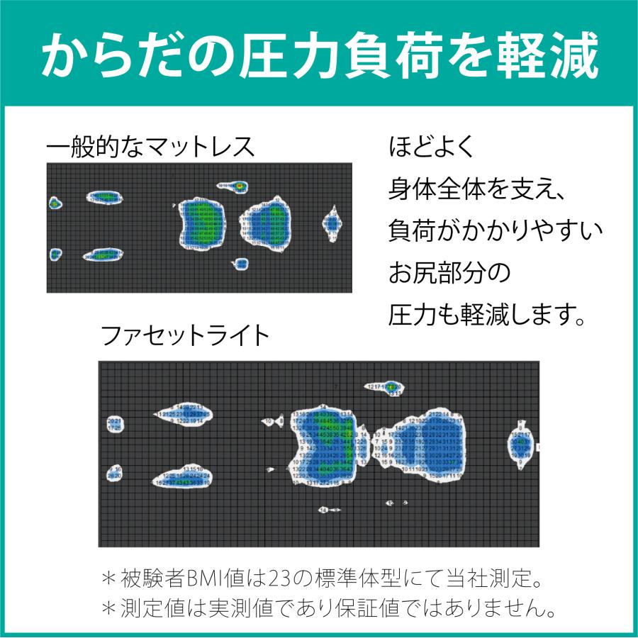 マットレス シングル 三つ折り 軽量 イノアック カラーフォーム マットレス シングル 三つ折り 軽量 イノアック カラーフォーム