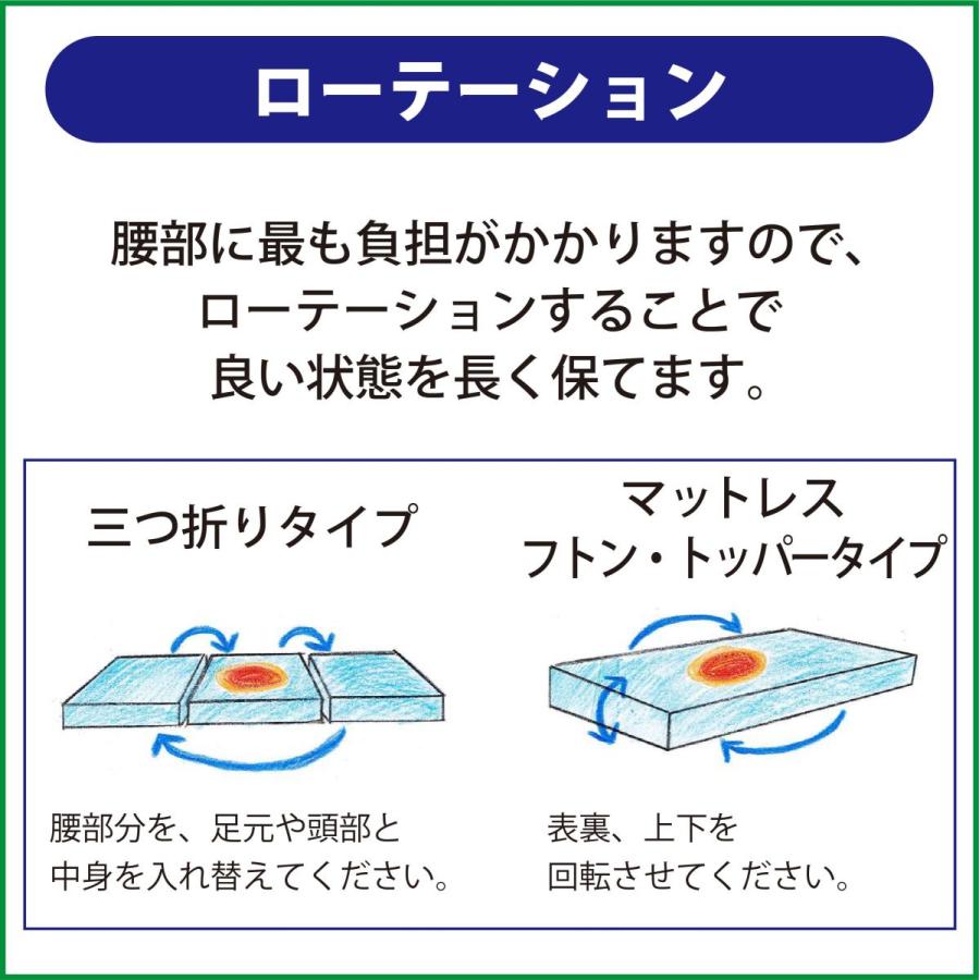 マットレス ダブル 高反発 マニフレックス フラッグFX_9