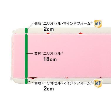 magniflex マットレス セミダブル 高反発 マニフレックス magniflex マットレス セミダブル 高反発 マニフレックス