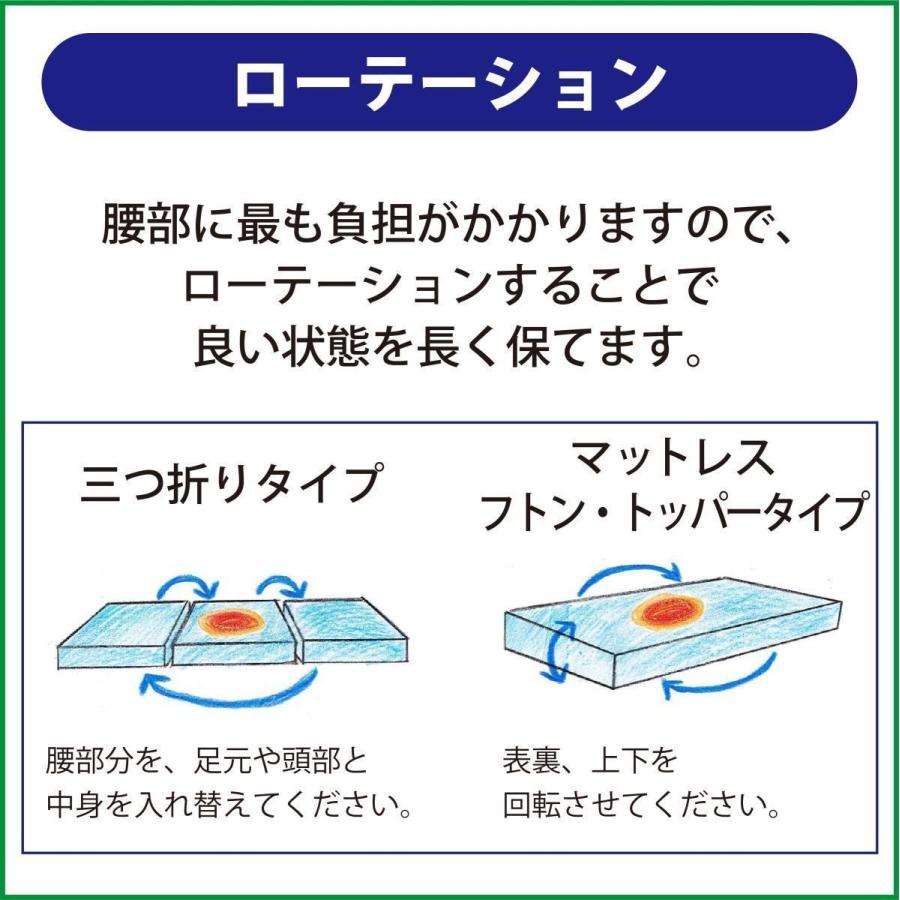 magniflex（マニフレックス） マットレス ダブル 高反発 オクラホマ