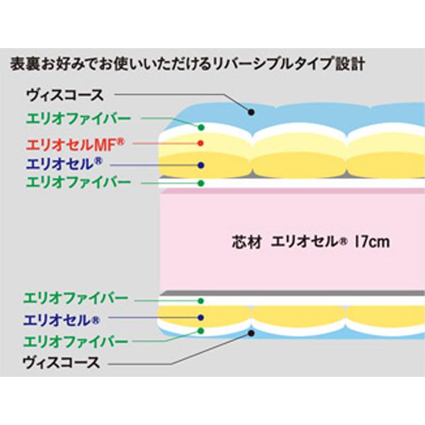 magniflex マットレス セミダブル 高反発 マニフレックス magniflex マットレス セミダブル 高反発 マニフレックス