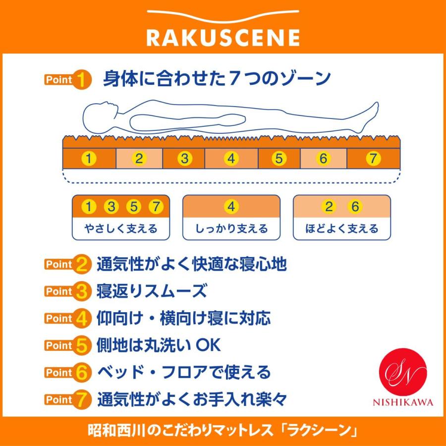 マットレス 敷布団 シングル 昭和西川 ラクシーン 寝ればわかるシリーズ｜magni｜03