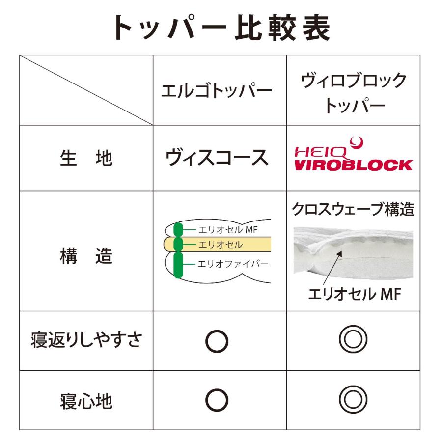 magniflex マットレストッパー シングル 高反発 マニフレックス magniflex マットレストッパー シングル 高反発 マニフレックス