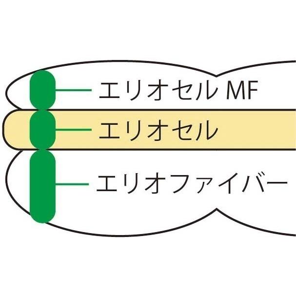 magniflex マットレストッパー シングル 高反発 マニフレックス magniflex マットレストッパー シングル 高反発 マニフレックス
