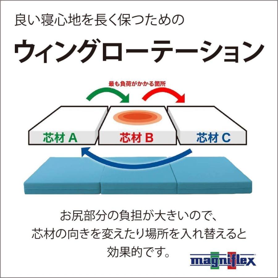 magniflex マットレス ダブル 三つ折り高反発 マニフレックス DD magniflex マットレス ダブル 三つ折り高反発 マニフレックス DD
