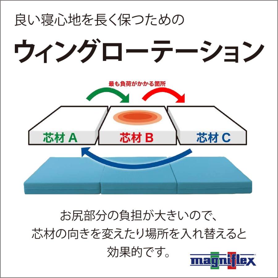 magniflex（マニフレックス） マットレス セミシングル 三つ折り 高