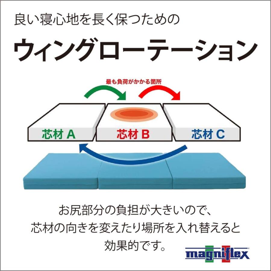magniflex マットレス ダブル 三つ折り 高反発 マニフレックス magniflex マットレス ダブル 三つ折り 高反発 マニフレックス