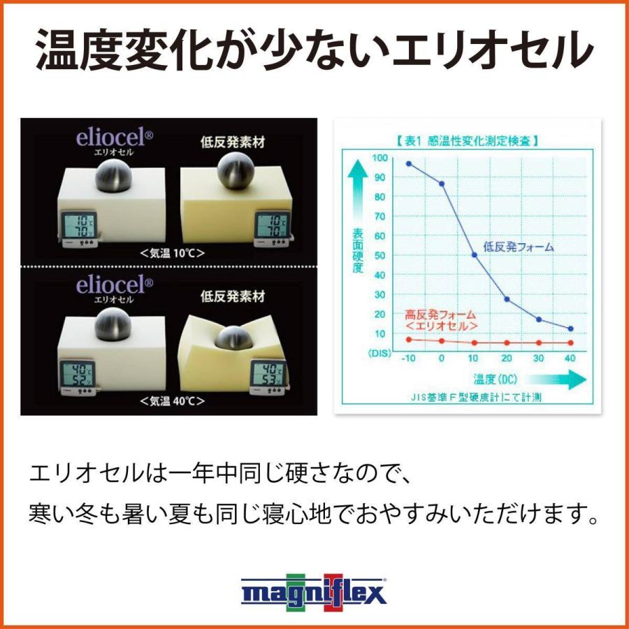 magniflex（マニフレックス） マットレス クイーンサイズ 三つ折り 高