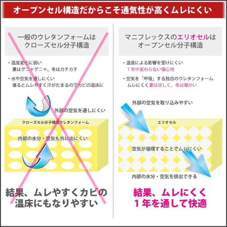 magniflex（マニフレックス） フラッグFX セミダブル マットレス