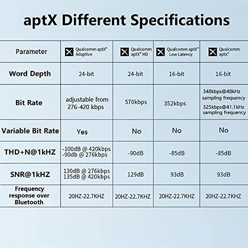 eppfun AK3046C Bluetooth 5.2 Qualcomm aptX-Adaptive HDトランスミッター レシーバー (受信機 送｜mago8go8｜06