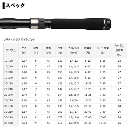 ダイワ(DAIWA) ちょい投げ・サビキ 万能振出ロッド リバティクラブライトパック 20-240 釣り竿｜mago8go8｜05