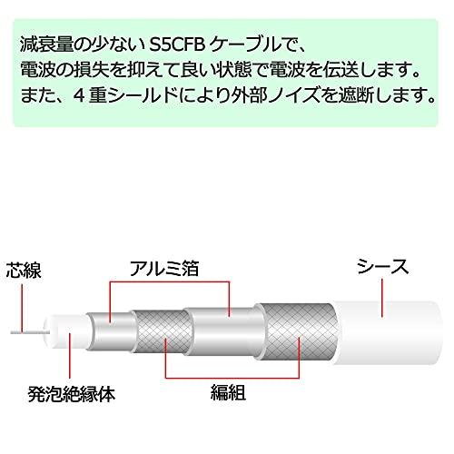 [フジパーツ] ［4重シールド］BS CS 地上デジタル対応 S5CFB 同軸ケーブル S5CFB 5Cアンテナケーブル 3m 白 F型コネクター(ね｜mago8go8｜06