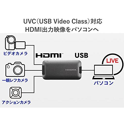 アイ・オー・データ USB HDMI変換アダプター テレワーク Web会議向け UVC キャプチャー HDMI×1 mac対応 添付ケーブル×1 土日｜mago8go8｜02