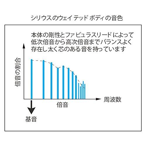 SUZUKI　スズキ　クロマチックハーモニカ　木製カバーモデル　シリウスシリーズ　ロングストローク　S-64CW　ウォルナット