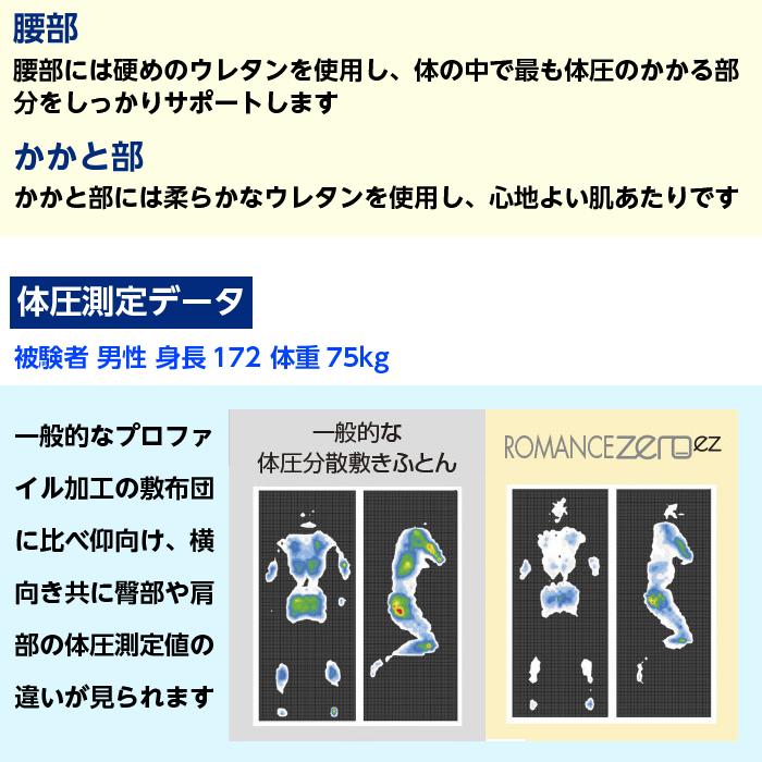 ロマンス小杉 体圧分散 敷布団 三つ折り マットレス シングル 97×200