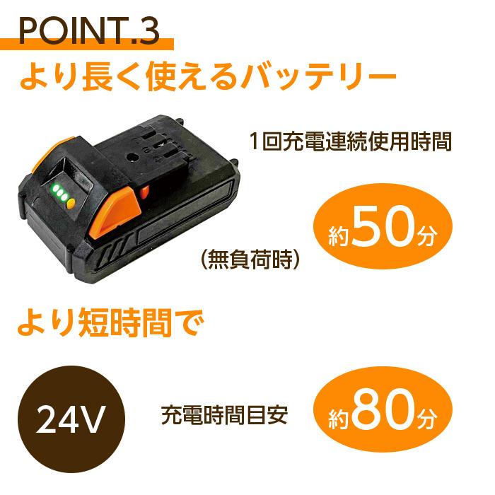 YARD FORCE（ヤードフォース） 耕運機 充電式 軽量 小型 コードレス