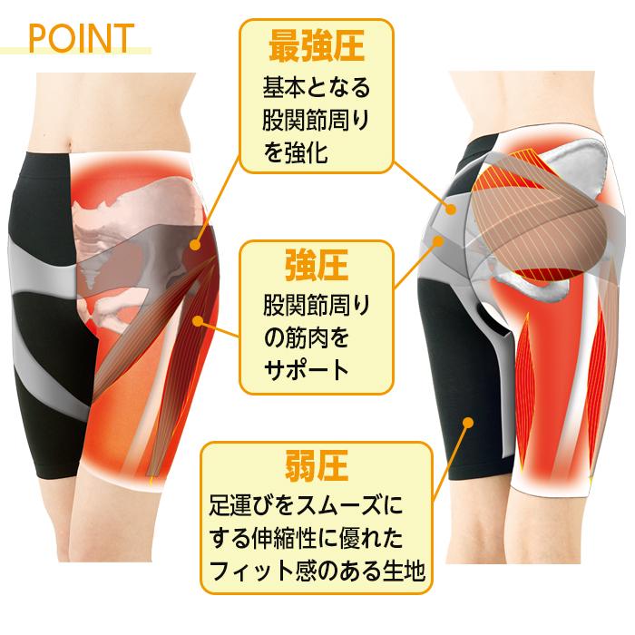 スパッツサポーター Lサイズ 股関節 スパッツ サポーター 男女兼用 M〜LL メンズ レディース 骨盤