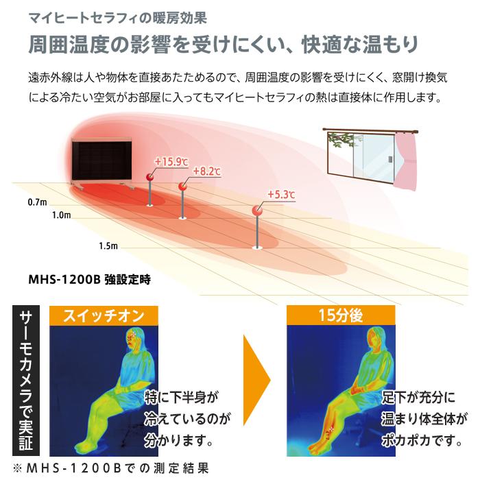 インターセントラル 遠赤外線ヒーター 1200W パネルヒーター マイ