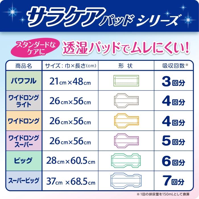 大人用紙おむつ パッド 30枚入 4回吸収　リフレサラケアパッド ワイドロング 透湿 弱酸性 尿とりパッド 尿漏れパッド　男性 女性 災害　 | リフレ（紙おむつ） | 03