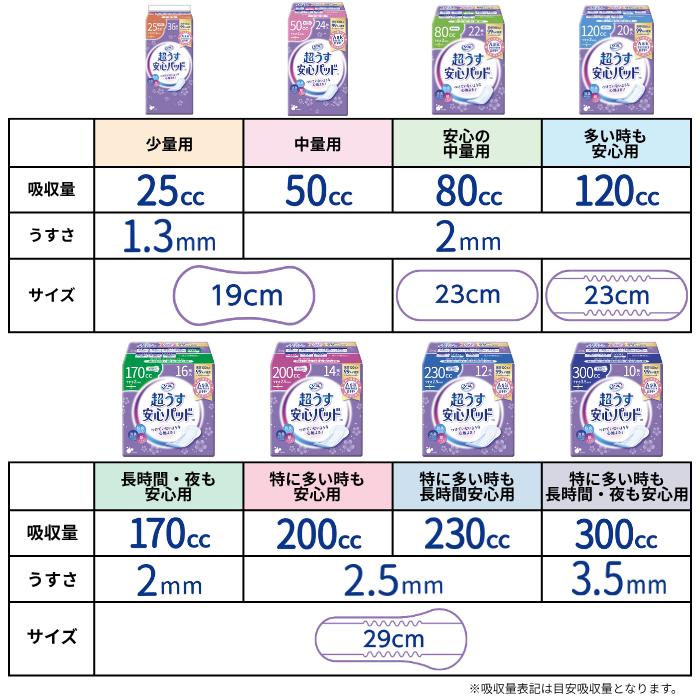 リフレ 超うす安心パッド 大容量パック 200cc 52枚 軽失禁 パッド 吸水