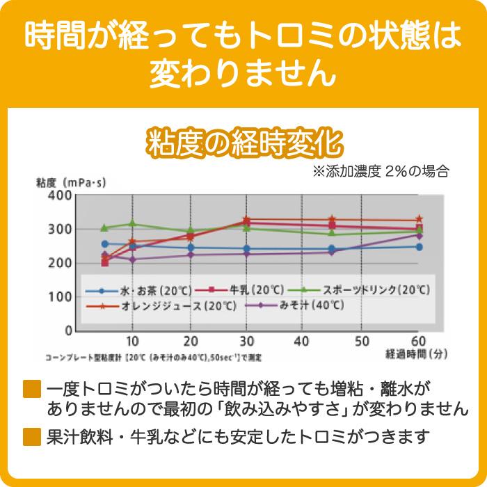 つるりんこQuickly 800g 森永乳業 クリニコ 介護食 とろみ剤 とろみ