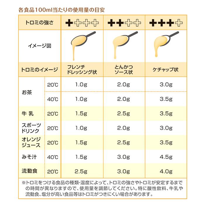 新品未開封 つるりんこ Quickly 800g ✖️5袋　介護食品　2027年 トロミ剤 森永クリニコ つるりんこ Quickly（クイックリー）（800g