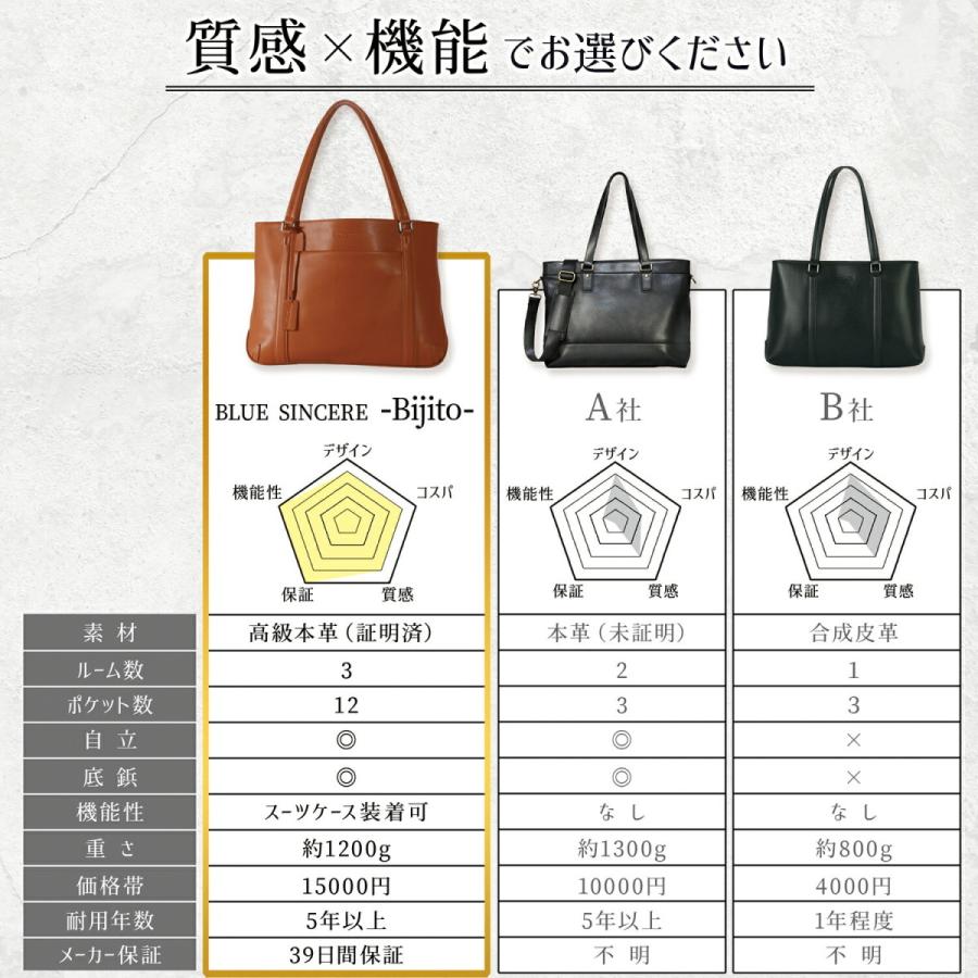 トートバッグ メンズ ビジネスバッグ ブランド 本革 大きめ A4 自立 カバン 鞄 大容量 収納士監修 GetNavi掲載 RT1 :RT1:財布 バッグメンズ のBLUE SINCERE - 通販 - Yahoo!ショッピング トートバッグ メンズ ビジネスバッグ ブランド 本革 大きめ A4 自立 カバン 鞄 大容量 収納士監修 GetNavi掲載 RT1 :RT1:財布 バッグメンズ のBLUE SINCERE - 通販 - Yahoo!ショッピング