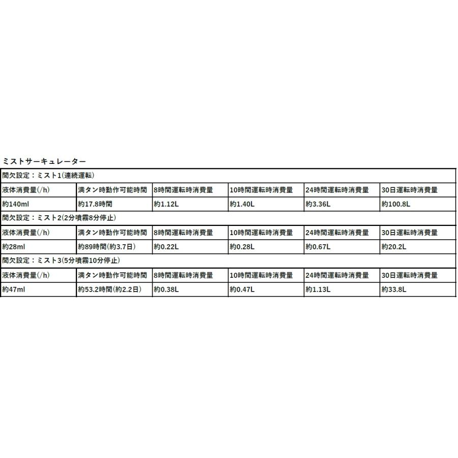 AirRish(エアリッシュ)超音波ミストサーキュレーター 100畳までの空間除菌/感染/消臭対策/コロナ・インフル・ノロウイルス不活性化/ノンアルコール病院公共施設の画像