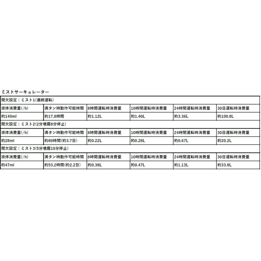 Airish(エアリッシュ) 20L BIB 安定型次亜塩素酸ナトリウム(厚生労働省 推濃度 200ppm)空間 除菌 消臭 防災 備蓄 災害 インフルエンザ予防の画像